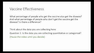 Choose the Test - Vaccine Effectiveness