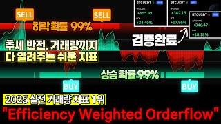 트레이딩뷰 지표뜯기 추세전환 99% 잡는 '완벽한 매매법', 비트코인 선물은 이 매매법만 쓰세요, 볼린저밴드 rsi 보다 200배 좋음