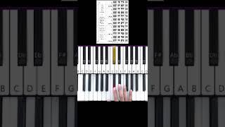 Gb Major Scale Right Hand Finger Patterns plus Worksheet Link
