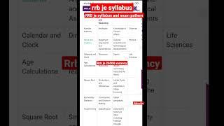 rrb je syllabus/rrb je syllabus and exam pattern/rrb je 2023 vacancy#railway #rrbalp #rrbje #shorts