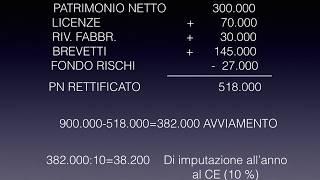 CORSO ONLINE DI ECONOMIA AZIENDALE:"BILANCIO"  L'AVVIAMENTO 1