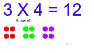 How To Multiply