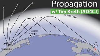 Radio Wave Propagation