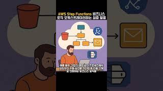 AWS Step Functions: 비즈니스 로직을 완벽하게 오케스트레이션하는 심층 활용법