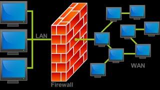 Firewall