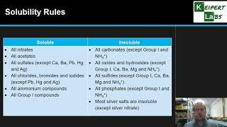 Detecting Cations and Anions