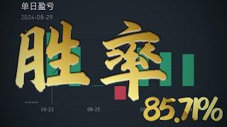 揭秘85.71%胜率的比特币策略：你准备好抓住机会了吗？