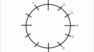 Circle of Fifths: How to Create (Music Theory)