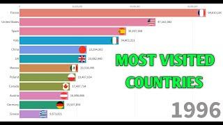 Popular Countries By Tourists Arrival 1996 to 2018 || Data Is Beautiful