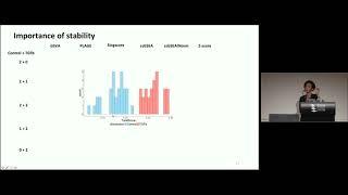 Singscore: a single-sample gene-set scoring method for analysing molecular signatures