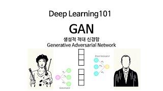 [Deep Learning 101] GAN 생성적 적대 신경망 Generative Adversarial Network