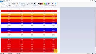 Naked Forex: Different Trend Retracements (Which is best??)