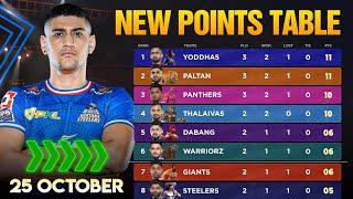 PKL Points Table 2024 After HS vs JPP | Pro Kabaddi Season 11 Points Table