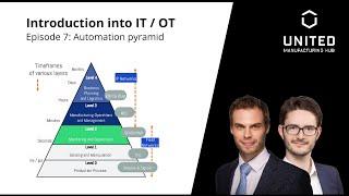 Introduction into IT / OT: Automation pyramid