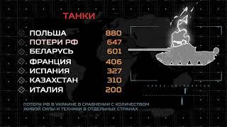 Потери РФ в Украине в сравнении с количеством живой силы и техники в отдельных страна