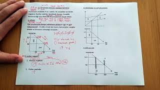 29) IS-LM MODELİ - 1 (IS EĞRİSİ HAKKINDA HERŞEY)