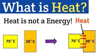 What is heat? | Is heat a Energy? @Coreengineers