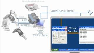 TCP/Com Introduction: Interface RS232 to TCP/IP and more