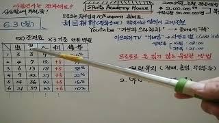 프로토로 돈을 잃지 않는 유일한 방법은  1.패턴유지 2.마틴배팅..입니다