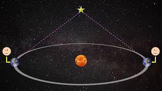 History of Astronomy Part 3: Copernicus and Heliocentrism