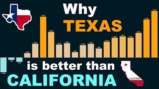 Texas is better than California. Here's why.