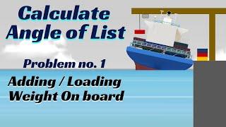 Calculate Angle of List due to Loading of Weight ll What is List ll Ship's Stability