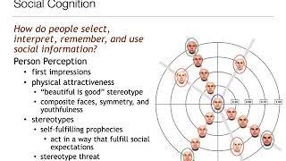 Introduction to Psychology:11.1 Introduction to Social Psychology and Social Cognition