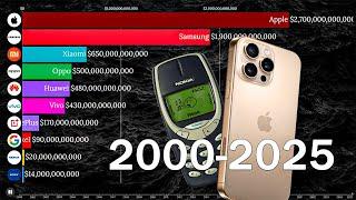 From Nokia to Apple: How the Market Changed (2000-2025)