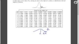 Using the t Table to Find the P-value in One-Sample t Tests