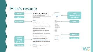 Example of a medical writer resume