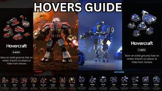 Noobs Guide To Hovers