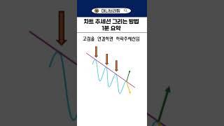 차트 추세선 그리는 방법 1분 요약 #차트추세선 #추세선 #차트분석