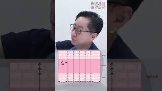 실리프팅 부작용 딤플현상이란?
