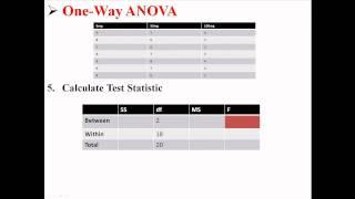 One-Way ANOVA