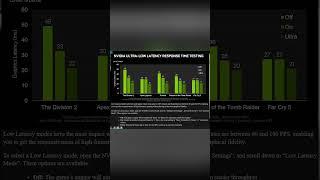 Nvidia Control Panel Low Latency Mode On/Off/Ultra | How to Reduce Input Latency Using NVCP