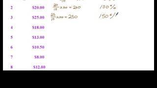 Calculating Price Indexes