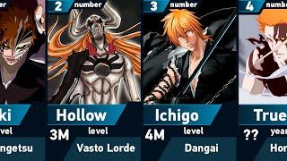 All Forms of Ichigo Kurosaki | Bleach