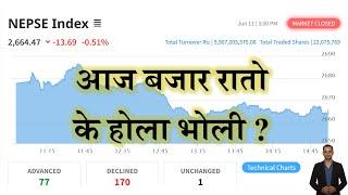 2082.02.28 | Nepse Daily Market Update | Stock Market Analysis by Ram Hari Nepal
