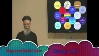 Exodus lecture 1 (introduction) . Hegumen : Daniel Azer  june 1,2015 .Art of bible study series