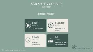 June 2021 l Sarasota & Manatee County Market Update | WOW!