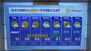 David Karnes' Friday morning weather