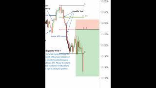 What is Liquidity Void? #ict #smc #shorts #trading #nootantrading