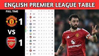 English Premier League Table Updated Today | EPL Results Matchweek 28 | Premier League Standing 2025