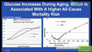 Optimizing Biological Age - Dr. Michael Lustgarten