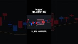 봉차트로 찐 바닦 찾기 40초 만에 마스터 #주식 #퀀트랙 #ai주식