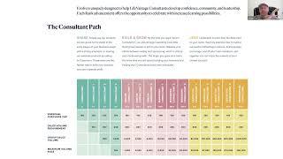 Enhanced Compensation Plan Lifevantage - Career Path Ranks