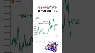  알테오젠 11년전 5000만원 투자했다면 ? #미친수익률