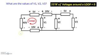 Example: Kirchoff’s Voltage Law (KVL)