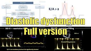 〖Echocardiography〗 Diastolic dysfunction (full version) 