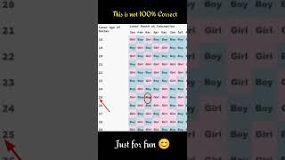 Chinese Baby Gender Prediction my Sister Boy or Girl? #chinese #gender #predictions #pregnancy #test